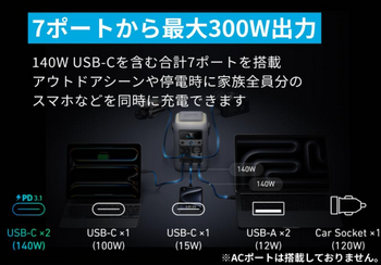 Anker Solix C300 DC Portable Power Stationイメージ3